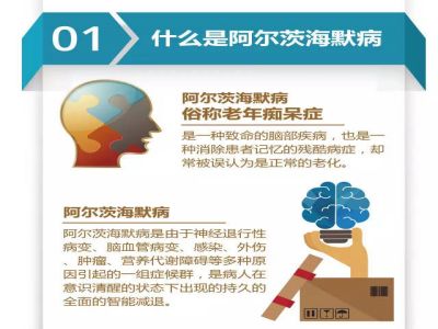 阿尔兹海默症