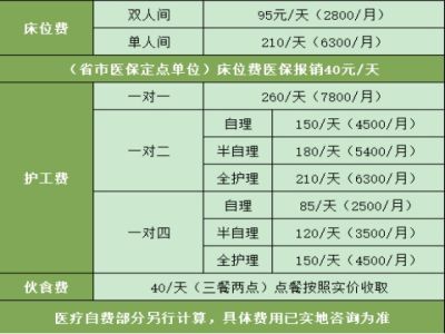 中天双慈收费标准