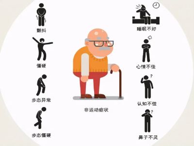 帕金森症状