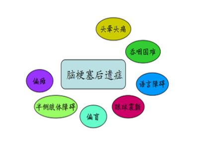 后遗症