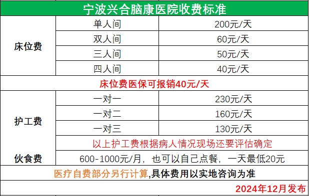 兴合脑费用