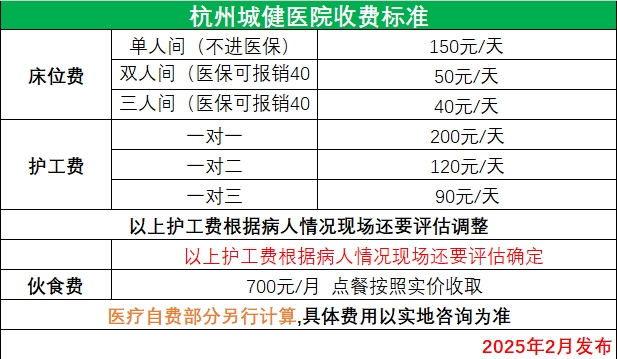 城健收费