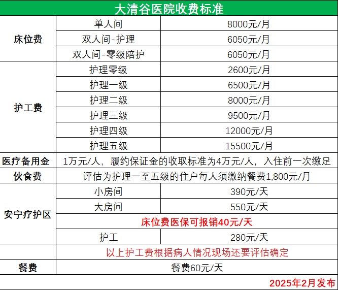 大清谷