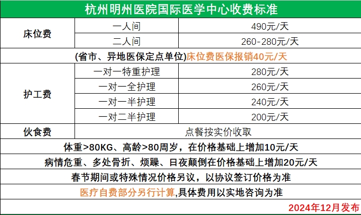 杭州明州