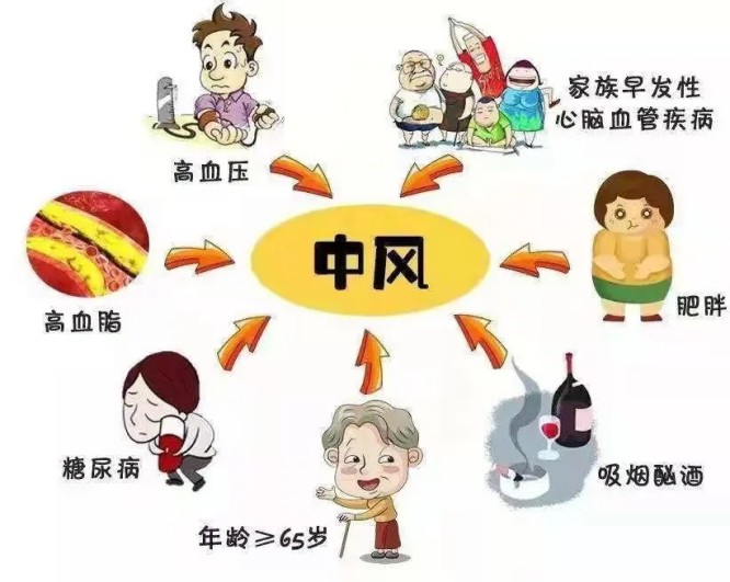中风