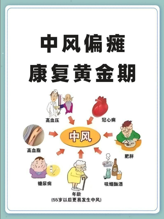 中风黄金期