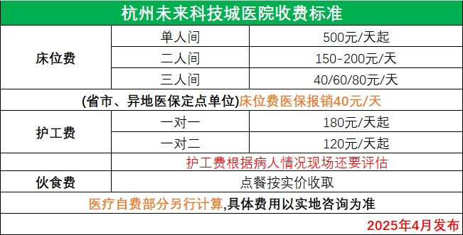 未来科技城