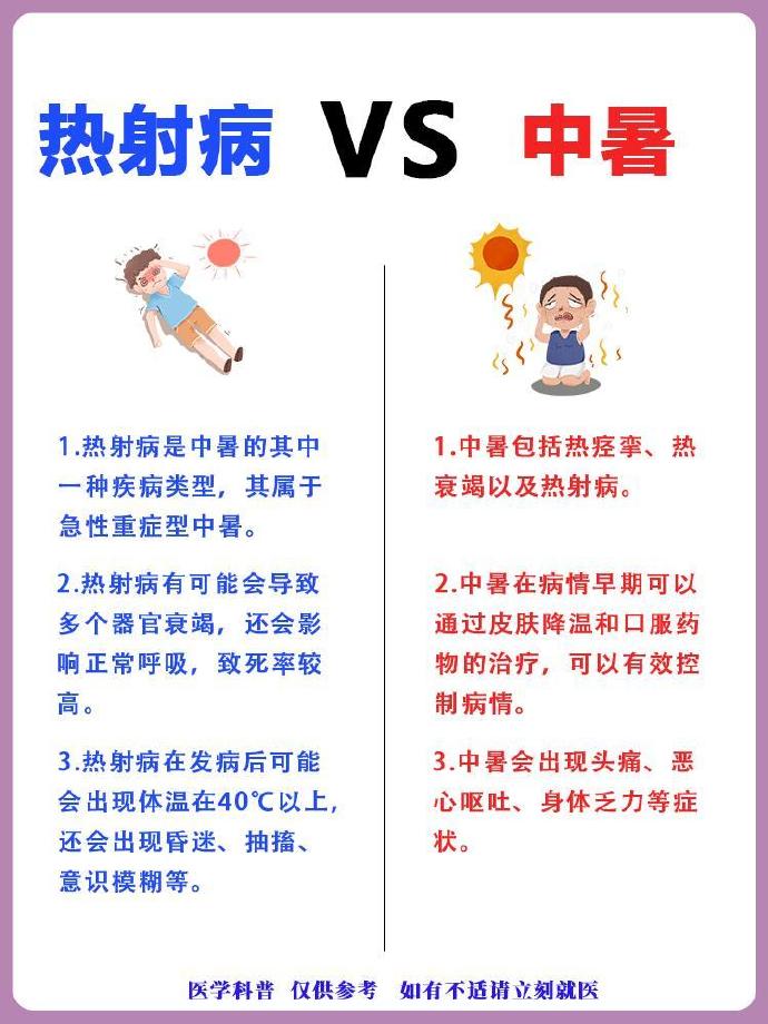 热射病和中暑