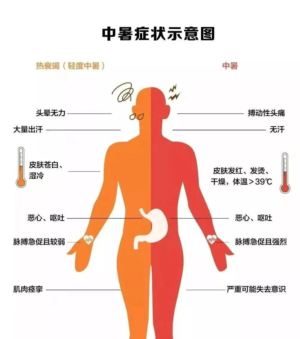 中暑