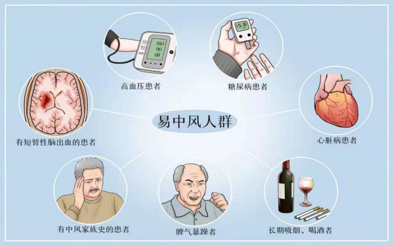 易中风人群