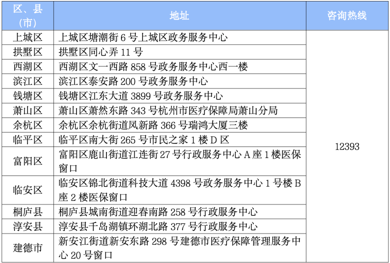 长护险咨询电话