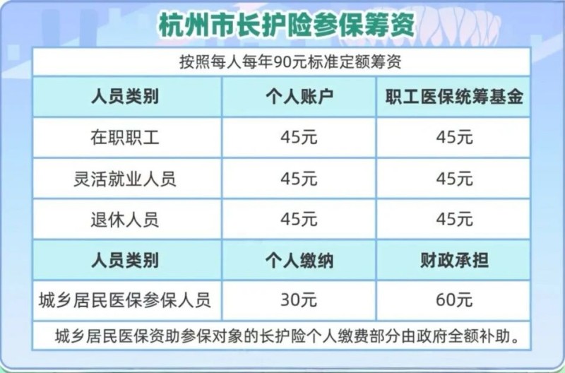 长护险缴费标准