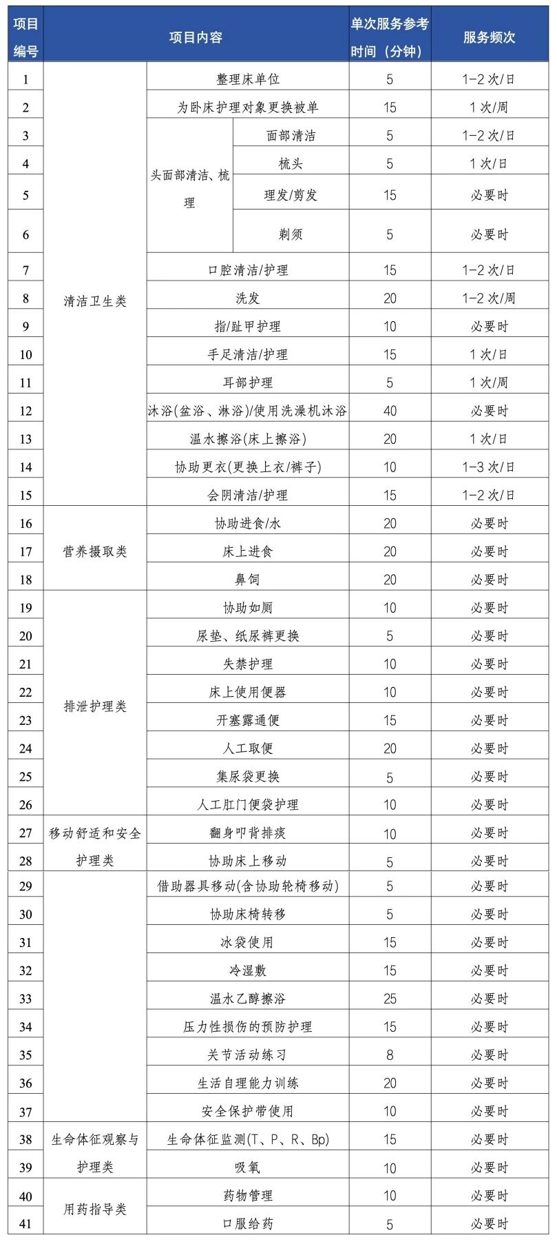 长护险护理内容