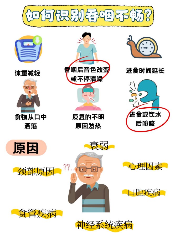 吞咽障碍症状 吞咽障碍症状