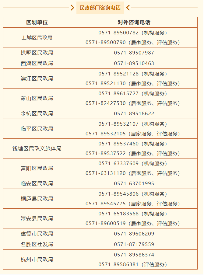 各区民政电话 各区民政电话
