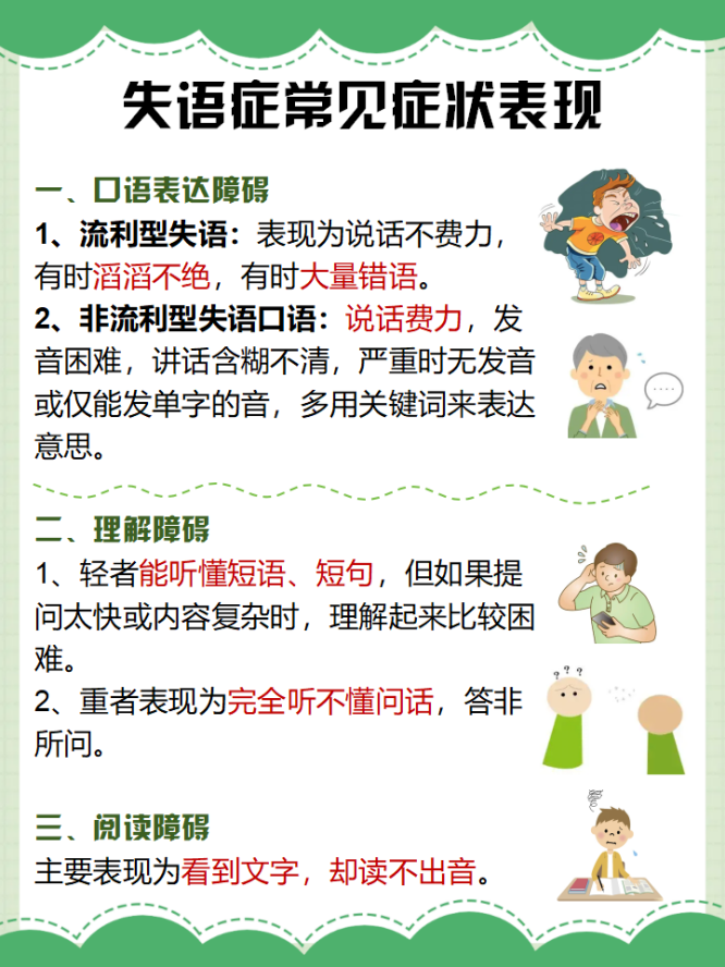 失语症1 失语症1